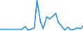 CN 85427000 /Exports /Unit = Prices (Euro/ton) /Partner: Singapore /Reporter: European Union /85427000:Electronic Microassemblies Made From Discrete, Active or Both Active and Passive Components, Combined and Interconnected