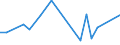 KN 85427000 /Exporte /Einheit = Preise (Euro/Tonne) /Partnerland: Philippinen /Meldeland: Europäische Union /85427000:Mikroschaltungen, aus Aktiven Oder Aktiven und Passiven Diskreten Bauelementen Untrennbar Zusammengesetzt `mikrobausteine