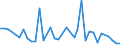 CN 85427000 /Exports /Unit = Prices (Euro/ton) /Partner: Japan /Reporter: European Union /85427000:Electronic Microassemblies Made From Discrete, Active or Both Active and Passive Components, Combined and Interconnected