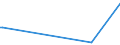 KN 85431100 /Exporte /Einheit = Preise (Euro/Tonne) /Partnerland: Italien /Meldeland: Europäische Union /85431100:Ionenimplantationsanlagen zum Dotieren von Halbleitermaterialien