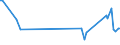 KN 85431100 /Exporte /Einheit = Preise (Euro/Tonne) /Partnerland: Ver.koenigreich /Meldeland: Europäische Union /85431100:Ionenimplantationsanlagen zum Dotieren von Halbleitermaterialien