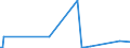 CN 85431100 /Exports /Unit = Prices (Euro/ton) /Partner: Belgium /Reporter: European Union /85431100:Ion Implanters for Doping Semiconductor Materials