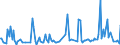 CN 85431100 /Exports /Unit = Prices (Euro/ton) /Partner: Norway /Reporter: European Union /85431100:Ion Implanters for Doping Semiconductor Materials