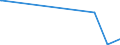 KN 85431100 /Exporte /Einheit = Preise (Euro/Tonne) /Partnerland: Oesterreich /Meldeland: Europäische Union /85431100:Ionenimplantationsanlagen zum Dotieren von Halbleitermaterialien