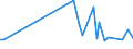 KN 85431100 /Exporte /Einheit = Preise (Euro/Tonne) /Partnerland: Estland /Meldeland: Europäische Union /85431100:Ionenimplantationsanlagen zum Dotieren von Halbleitermaterialien