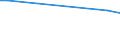 KN 85431100 /Exporte /Einheit = Preise (Euro/Tonne) /Partnerland: Lettland /Meldeland: Europäische Union /85431100:Ionenimplantationsanlagen zum Dotieren von Halbleitermaterialien