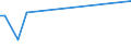 KN 85431100 /Exporte /Einheit = Preise (Euro/Tonne) /Partnerland: Litauen /Meldeland: Europäische Union /85431100:Ionenimplantationsanlagen zum Dotieren von Halbleitermaterialien