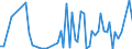 CN 85431100 /Exports /Unit = Prices (Euro/ton) /Partner: Poland /Reporter: European Union /85431100:Ion Implanters for Doping Semiconductor Materials