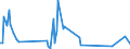 KN 85431100 /Exporte /Einheit = Preise (Euro/Tonne) /Partnerland: Tschechien /Meldeland: Europäische Union /85431100:Ionenimplantationsanlagen zum Dotieren von Halbleitermaterialien