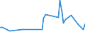 KN 85431100 /Exporte /Einheit = Preise (Euro/Tonne) /Partnerland: Slowakei /Meldeland: Europäische Union /85431100:Ionenimplantationsanlagen zum Dotieren von Halbleitermaterialien