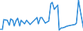 CN 85431100 /Exports /Unit = Prices (Euro/ton) /Partner: Hungary /Reporter: European Union /85431100:Ion Implanters for Doping Semiconductor Materials