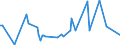 CN 85431100 /Exports /Unit = Prices (Euro/ton) /Partner: Bulgaria /Reporter: European Union /85431100:Ion Implanters for Doping Semiconductor Materials