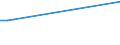 CN 85431100 /Exports /Unit = Prices (Euro/ton) /Partner: Ukraine /Reporter: European Union /85431100:Ion Implanters for Doping Semiconductor Materials