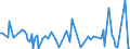 CN 85431100 /Exports /Unit = Prices (Euro/ton) /Partner: Russia /Reporter: European Union /85431100:Ion Implanters for Doping Semiconductor Materials