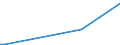 KN 85431100 /Exporte /Einheit = Preise (Euro/Tonne) /Partnerland: Serb.-mont. /Meldeland: Europäische Union /85431100:Ionenimplantationsanlagen zum Dotieren von Halbleitermaterialien