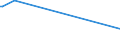 KN 85431100 /Exporte /Einheit = Preise (Euro/Tonne) /Partnerland: Marokko /Meldeland: Europäische Union /85431100:Ionenimplantationsanlagen zum Dotieren von Halbleitermaterialien