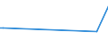 CN 85431100 /Exports /Unit = Prices (Euro/ton) /Partner: Libya /Reporter: European Union /85431100:Ion Implanters for Doping Semiconductor Materials