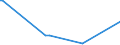 KN 85431100 /Exporte /Einheit = Preise (Euro/Tonne) /Partnerland: Aegypten /Meldeland: Europäische Union /85431100:Ionenimplantationsanlagen zum Dotieren von Halbleitermaterialien