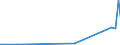 KN 85431100 /Exporte /Einheit = Preise (Euro/Tonne) /Partnerland: Nigeria /Meldeland: Europäische Union /85431100:Ionenimplantationsanlagen zum Dotieren von Halbleitermaterialien