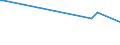 KN 85431100 /Exporte /Einheit = Preise (Euro/Tonne) /Partnerland: Seychellen /Meldeland: Europäische Union /85431100:Ionenimplantationsanlagen zum Dotieren von Halbleitermaterialien