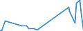 KN 85431100 /Exporte /Einheit = Preise (Euro/Tonne) /Partnerland: Suedafrika /Meldeland: Europäische Union /85431100:Ionenimplantationsanlagen zum Dotieren von Halbleitermaterialien