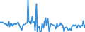 KN 85431100 /Exporte /Einheit = Preise (Euro/Tonne) /Partnerland: Vereinigte Staaten von Amerika /Meldeland: Europäische Union /85431100:Ionenimplantationsanlagen zum Dotieren von Halbleitermaterialien