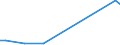 KN 85431100 /Exporte /Einheit = Preise (Euro/Tonne) /Partnerland: Mexiko /Meldeland: Europäische Union /85431100:Ionenimplantationsanlagen zum Dotieren von Halbleitermaterialien