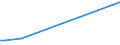 KN 85431100 /Exporte /Einheit = Preise (Euro/Tonne) /Partnerland: Chile /Meldeland: Europäische Union /85431100:Ionenimplantationsanlagen zum Dotieren von Halbleitermaterialien