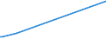 KN 85431100 /Exporte /Einheit = Preise (Euro/Tonne) /Partnerland: Libanon /Meldeland: Europäische Union /85431100:Ionenimplantationsanlagen zum Dotieren von Halbleitermaterialien