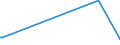 KN 85431100 /Exporte /Einheit = Preise (Euro/Tonne) /Partnerland: Irak /Meldeland: Europäische Union /85431100:Ionenimplantationsanlagen zum Dotieren von Halbleitermaterialien