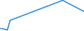 KN 85431100 /Exporte /Einheit = Preise (Euro/Tonne) /Partnerland: Jordanien /Meldeland: Europäische Union /85431100:Ionenimplantationsanlagen zum Dotieren von Halbleitermaterialien