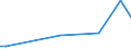 KN 85431100 /Exporte /Einheit = Preise (Euro/Tonne) /Partnerland: Katar /Meldeland: Europäische Union /85431100:Ionenimplantationsanlagen zum Dotieren von Halbleitermaterialien