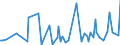 CN 85431100 /Exports /Unit = Prices (Euro/ton) /Partner: U.a.emirates /Reporter: European Union /85431100:Ion Implanters for Doping Semiconductor Materials