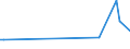 KN 85431100 /Exporte /Einheit = Preise (Euro/Tonne) /Partnerland: Pakistan /Meldeland: Europäische Union /85431100:Ionenimplantationsanlagen zum Dotieren von Halbleitermaterialien