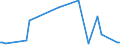 KN 85431100 /Exporte /Einheit = Preise (Euro/Tonne) /Partnerland: Indien /Meldeland: Europäische Union /85431100:Ionenimplantationsanlagen zum Dotieren von Halbleitermaterialien