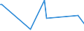 CN 85431100 /Exports /Unit = Prices (Euro/ton) /Partner: Thailand /Reporter: European Union /85431100:Ion Implanters for Doping Semiconductor Materials