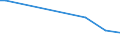 KN 85431100 /Exporte /Einheit = Preise (Euro/Tonne) /Partnerland: Indonesien /Meldeland: Europäische Union /85431100:Ionenimplantationsanlagen zum Dotieren von Halbleitermaterialien