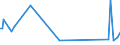 KN 85431100 /Exporte /Einheit = Preise (Euro/Tonne) /Partnerland: Malaysia /Meldeland: Europäische Union /85431100:Ionenimplantationsanlagen zum Dotieren von Halbleitermaterialien