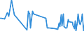 CN 85431100 /Exports /Unit = Prices (Euro/ton) /Partner: Singapore /Reporter: European Union /85431100:Ion Implanters for Doping Semiconductor Materials