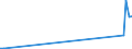 KN 85431100 /Exporte /Einheit = Preise (Euro/Tonne) /Partnerland: Philippinen /Meldeland: Europäische Union /85431100:Ionenimplantationsanlagen zum Dotieren von Halbleitermaterialien