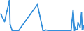 KN 85431900 /Exporte /Einheit = Preise (Euro/Tonne) /Partnerland: Frankreich /Meldeland: Europäische Union /85431900:Teilchenbeschleuniger fr Elektronen, Protonen Usw., Elektrisch (Ausg. Ionenimplantationsanlagen zum Dotieren von Halbleitermaterialien)