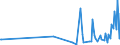 KN 85431900 /Exporte /Einheit = Preise (Euro/Tonne) /Partnerland: Niederlande /Meldeland: Europäische Union /85431900:Teilchenbeschleuniger fr Elektronen, Protonen Usw., Elektrisch (Ausg. Ionenimplantationsanlagen zum Dotieren von Halbleitermaterialien)