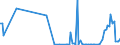 KN 85431900 /Exporte /Einheit = Preise (Euro/Tonne) /Partnerland: Italien /Meldeland: Europäische Union /85431900:Teilchenbeschleuniger fr Elektronen, Protonen Usw., Elektrisch (Ausg. Ionenimplantationsanlagen zum Dotieren von Halbleitermaterialien)