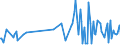 CN 85431900 /Exports /Unit = Prices (Euro/ton) /Partner: United Kingdom /Reporter: European Union /85431900:Electrical Particle Accelerators for Electrons, Protons, Etc. (Excl. ion Implanters for Doping Semiconductor Materials)