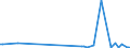 KN 85431900 /Exporte /Einheit = Preise (Euro/Tonne) /Partnerland: Daenemark /Meldeland: Europäische Union /85431900:Teilchenbeschleuniger fr Elektronen, Protonen Usw., Elektrisch (Ausg. Ionenimplantationsanlagen zum Dotieren von Halbleitermaterialien)