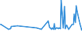 KN 85431900 /Exporte /Einheit = Preise (Euro/Tonne) /Partnerland: Belgien /Meldeland: Europäische Union /85431900:Teilchenbeschleuniger fr Elektronen, Protonen Usw., Elektrisch (Ausg. Ionenimplantationsanlagen zum Dotieren von Halbleitermaterialien)