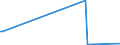 KN 85431900 /Exporte /Einheit = Preise (Euro/Tonne) /Partnerland: Luxemburg /Meldeland: Europäische Union /85431900:Teilchenbeschleuniger fr Elektronen, Protonen Usw., Elektrisch (Ausg. Ionenimplantationsanlagen zum Dotieren von Halbleitermaterialien)