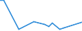 KN 85431900 /Exporte /Einheit = Preise (Euro/Tonne) /Partnerland: Schweden /Meldeland: Europäische Union /85431900:Teilchenbeschleuniger fr Elektronen, Protonen Usw., Elektrisch (Ausg. Ionenimplantationsanlagen zum Dotieren von Halbleitermaterialien)