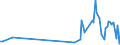 KN 85431900 /Exporte /Einheit = Preise (Euro/Tonne) /Partnerland: Finnland /Meldeland: Europäische Union /85431900:Teilchenbeschleuniger fr Elektronen, Protonen Usw., Elektrisch (Ausg. Ionenimplantationsanlagen zum Dotieren von Halbleitermaterialien)