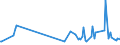 KN 85431900 /Exporte /Einheit = Preise (Euro/Tonne) /Partnerland: Tuerkei /Meldeland: Europäische Union /85431900:Teilchenbeschleuniger fr Elektronen, Protonen Usw., Elektrisch (Ausg. Ionenimplantationsanlagen zum Dotieren von Halbleitermaterialien)